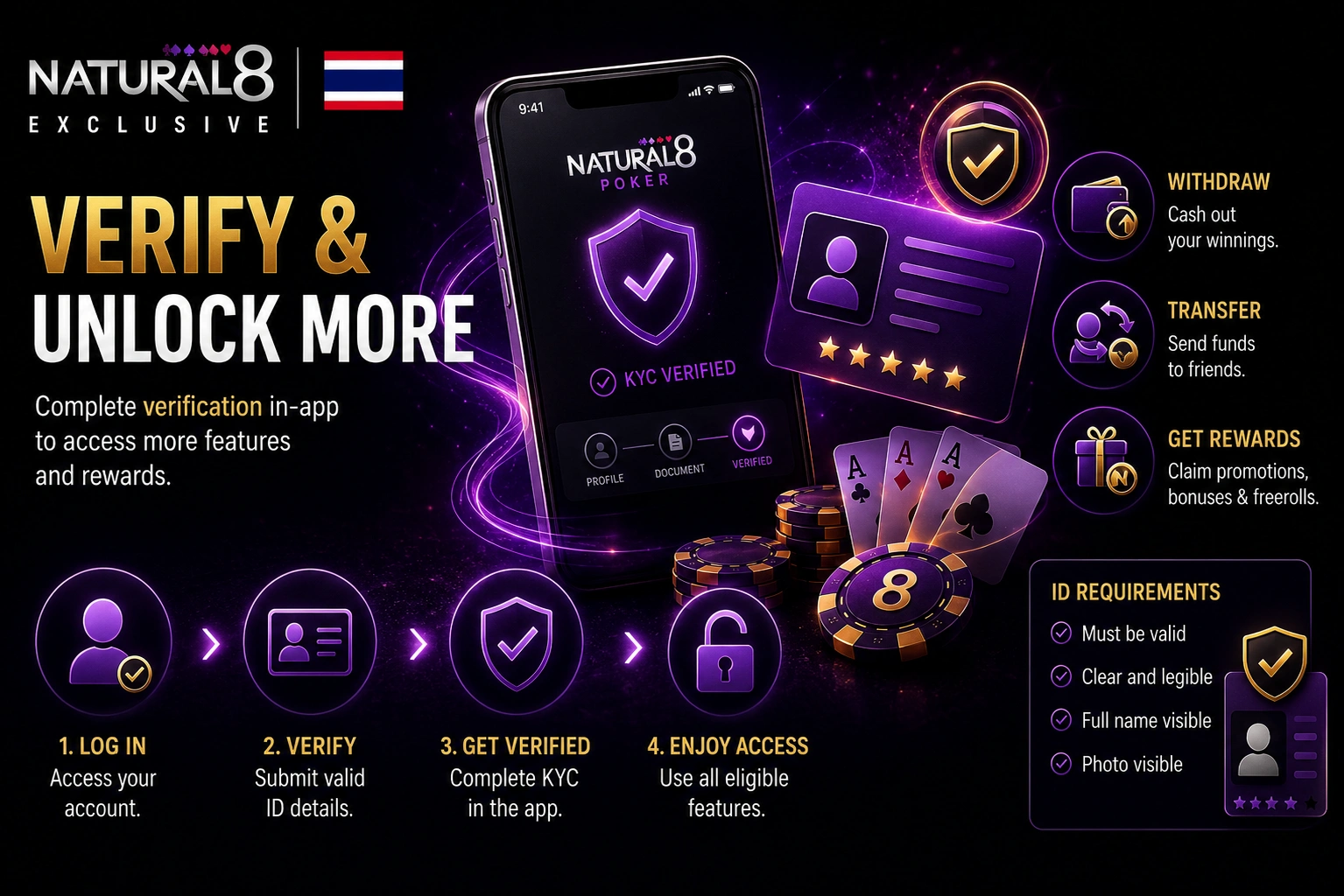 Natural8 Thailand KYC verification