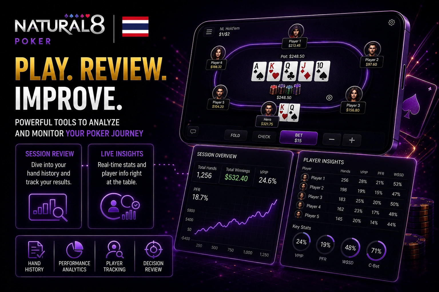 Natural8 Thailand poker session analysis